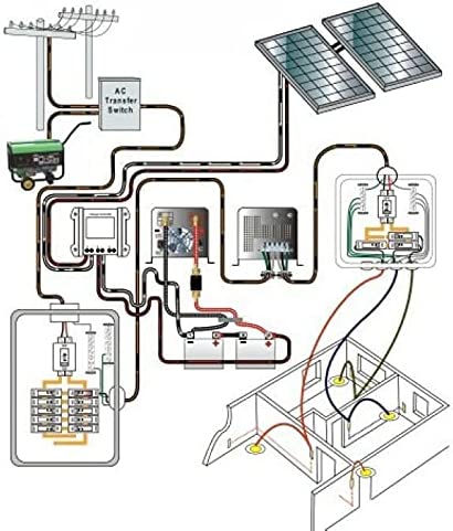 Inverter-Generator - Pure Sign Wave-1KW